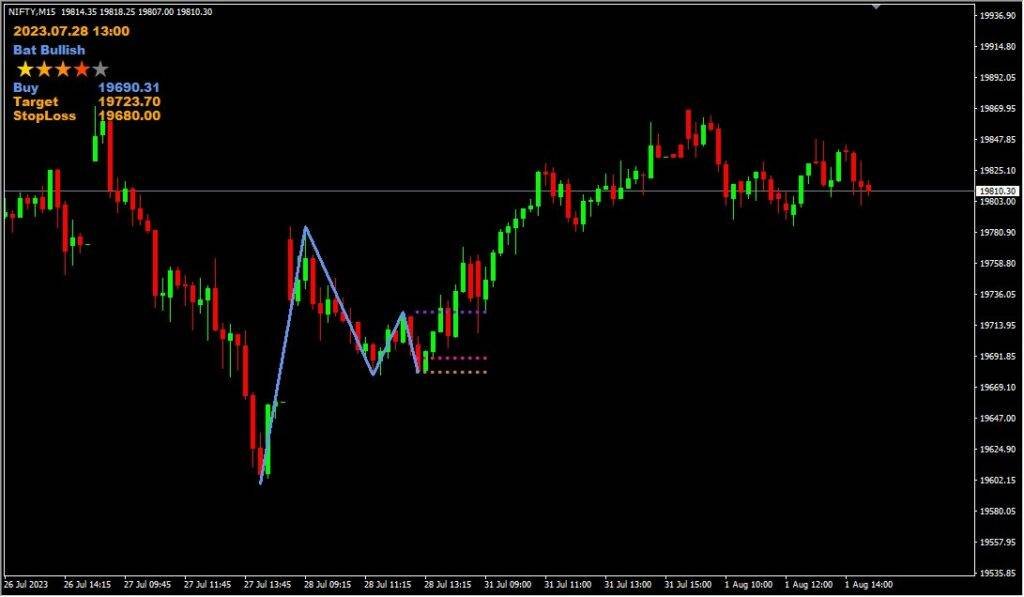 Harmonic Pattern V1