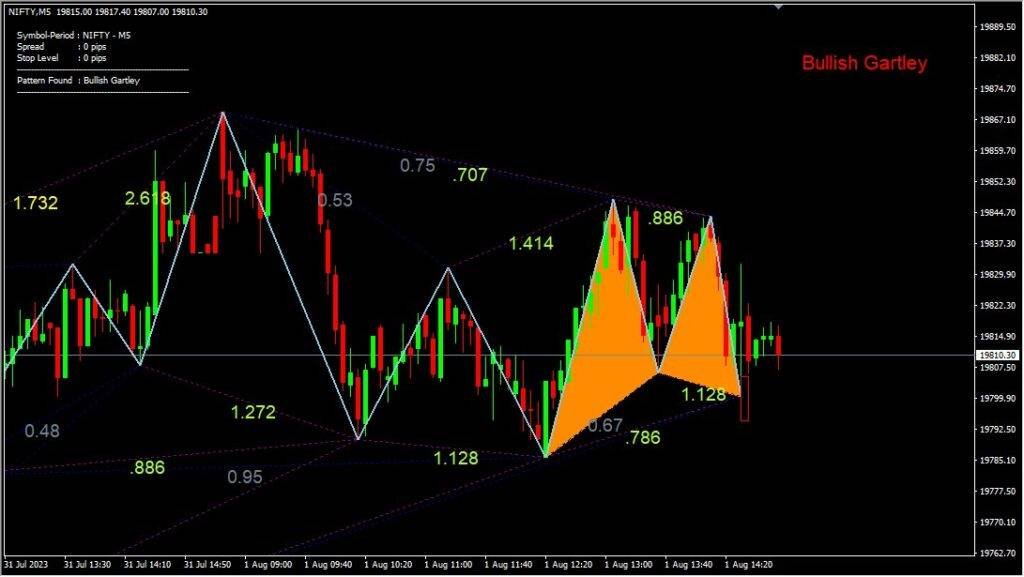 Harmonic Pattern V3