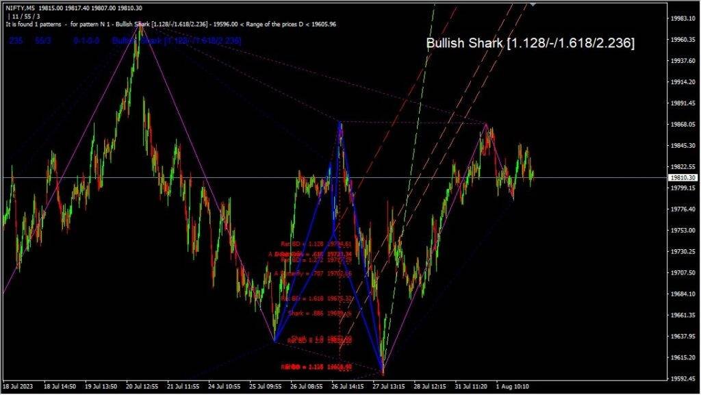 Harmonic Pattern V4