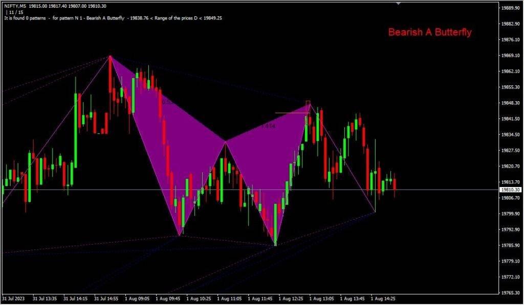 Harmonic Pattern V5