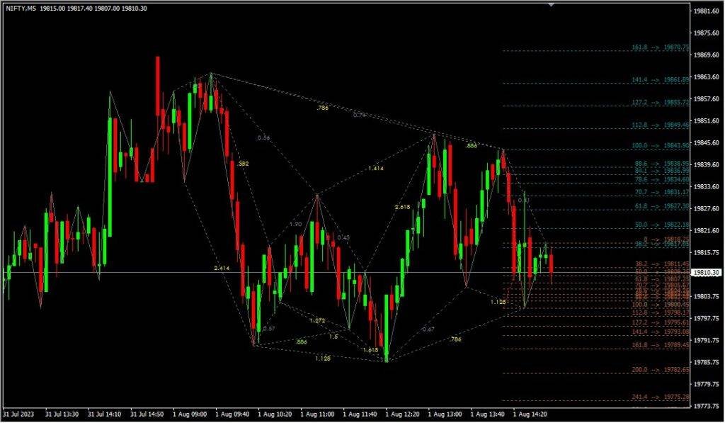 Harmonic Pattern V7