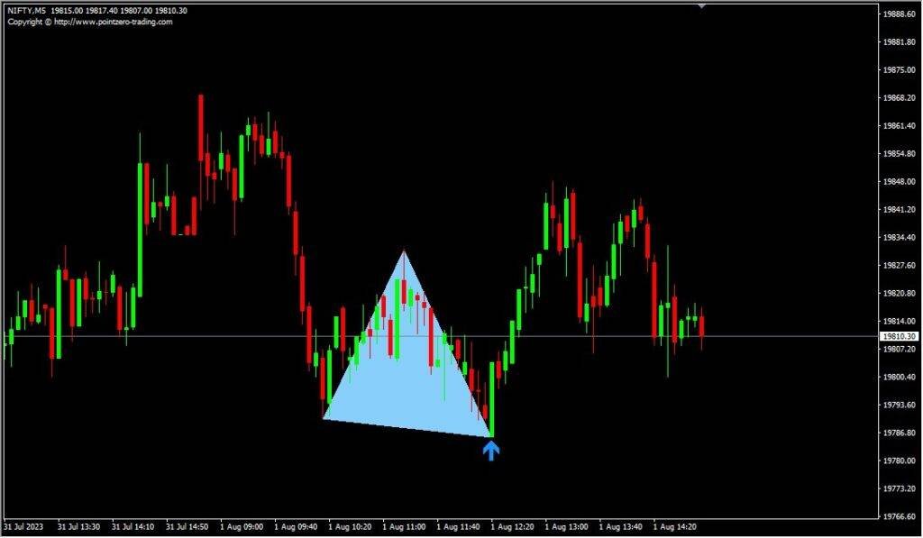 Top Bottom Pattern V1