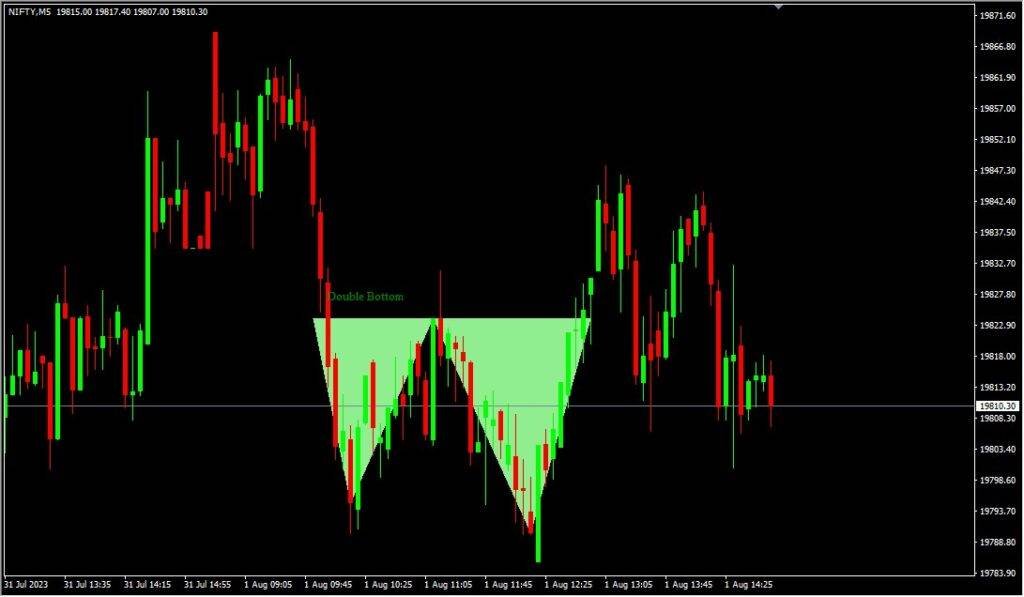 Top Bottom Pattern V2