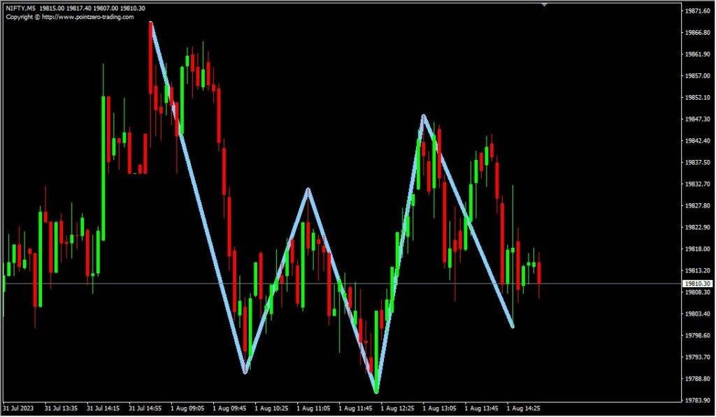 Top Bottom Pattern V3