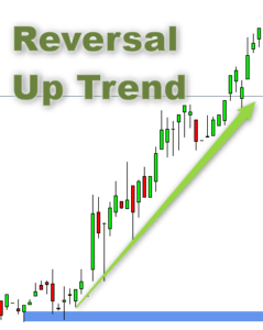 Demand Supply Up Trend