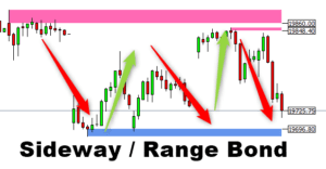 Demand Supply Sideway