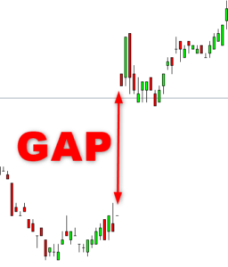 GAP