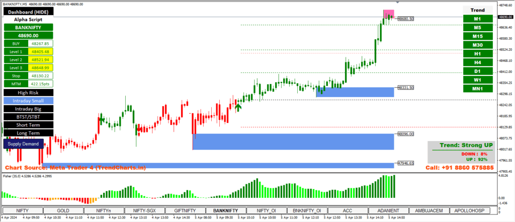 Alpha Script Indicator